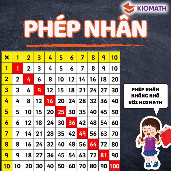 5 CÁCH GIÚP CON GHI NHỚ BẢNG CỬU CHƯƠNG