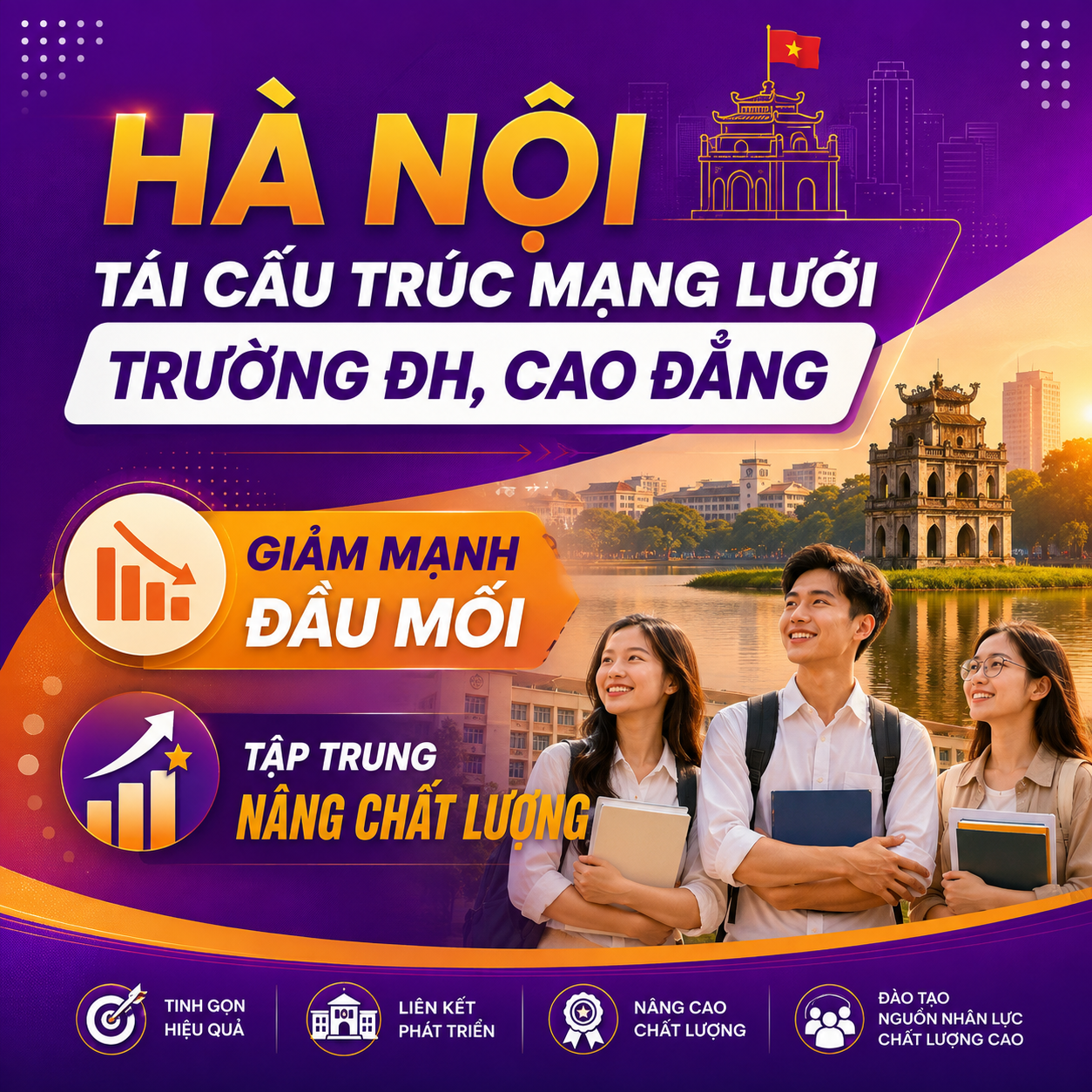 Hà Nội tái cấu trúc mạng lưới trường đại học, cao đẳng: Giảm mạnh đầu mối, tập trung nâng chất lượng