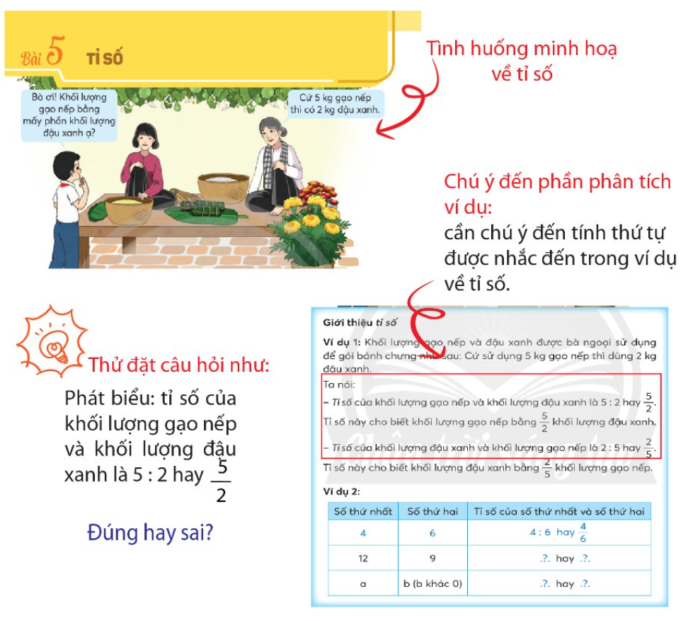 HỌC CÙNG VỚI SÁCH CHÂN TRỜI SÁNG TẠO (LỚP 5)