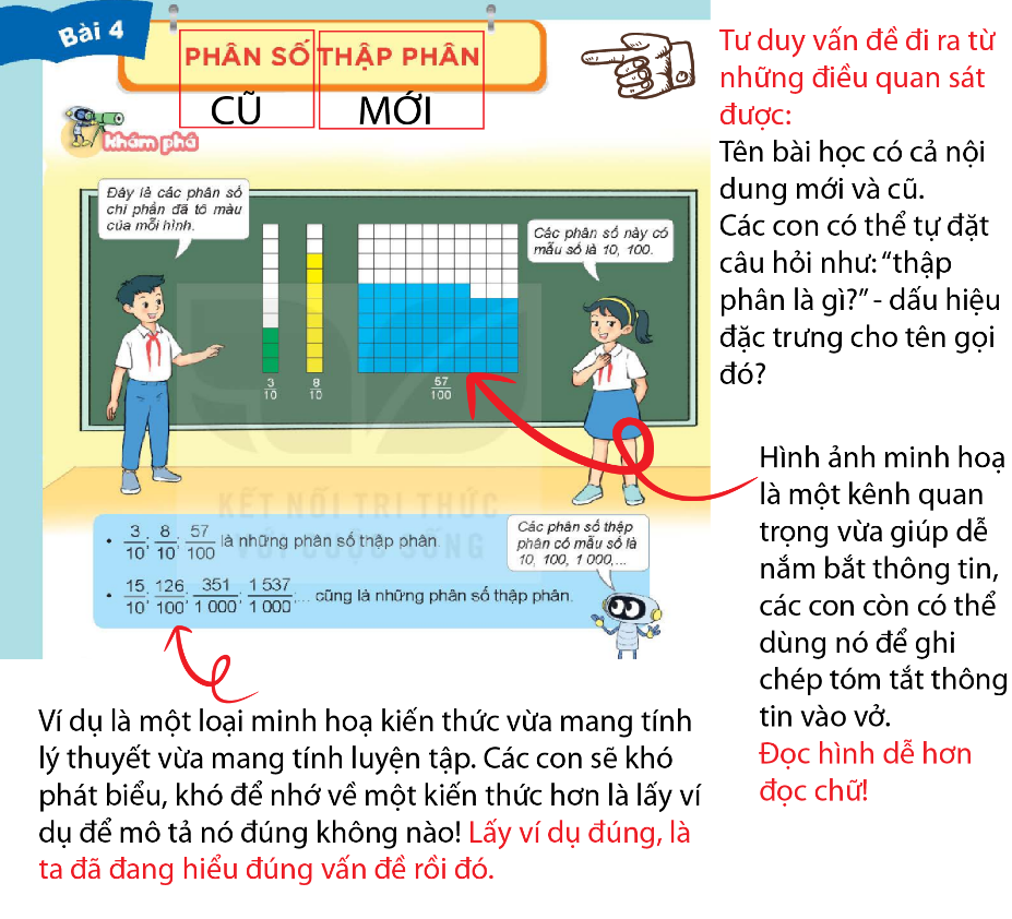 HỌC CÙNG VỚI SÁCH MỚI (LỚP 5)